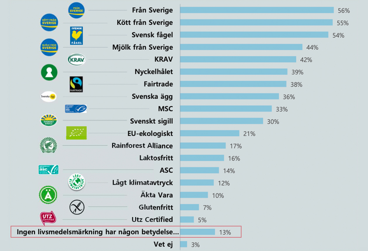 Från Sverige i topp i Livsmedelsrapporten 2024
